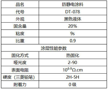 AG九游会官方网站玻璃纤维板防静电涂料 玻纤板玄色抗静电漆 塑胶原料轮廓导电防静(图2)