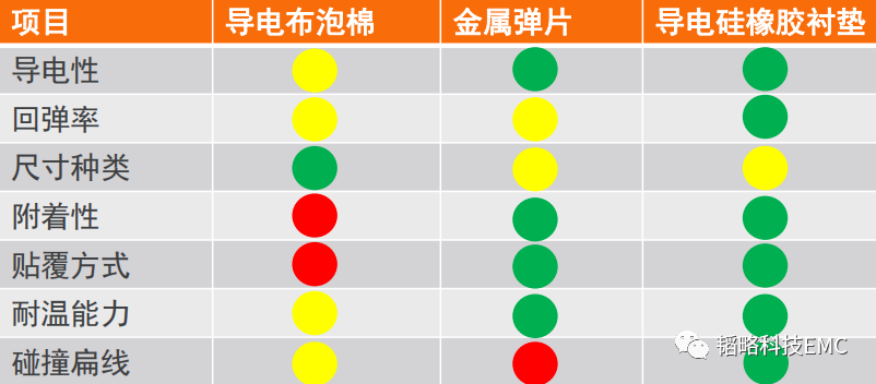 AG九游会官方SMT导电硅橡胶正在ADAS摄像头的ESD整改案例(图4)