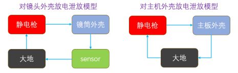 AG九游会官方网站SMT导电硅橡胶正在车载摄像头ESD整改案例分享(图3)