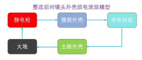 AG九游会官方网站SMT导电硅橡胶正在车载摄像头ESD整改案例分享(图4)