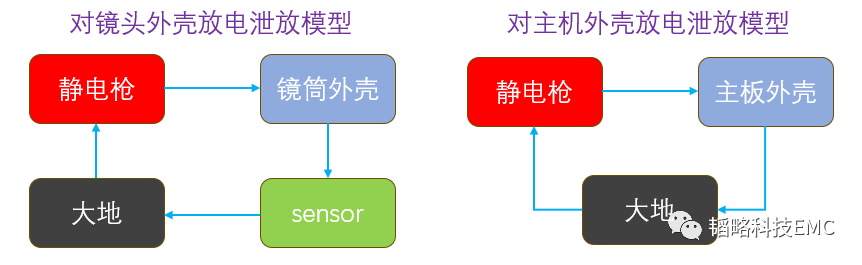 AG九游会官方SMT导电硅橡胶正在ADAS摄像头的ESD整改案例(图2)