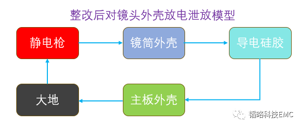 AG九游会官方SMT导电硅橡胶正在ADAS摄像头的ESD整改案例(图3)