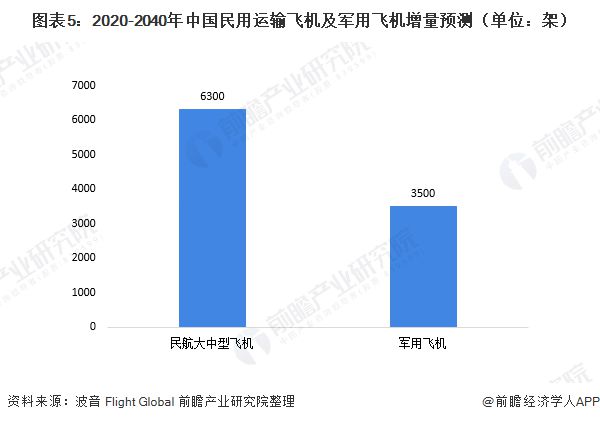 AG九游会网站一文认识2020年中邦高温合金质料发显露状、逐鹿方式及发扬趋向 航(图5)