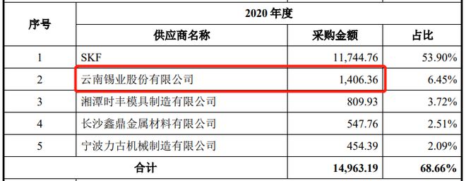 AG九游会官方网站崇德科技IPO 招股书与问询函采购数据“对不上”信披“千疮百孔(图2)