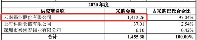 AG九游会官方网站崇德科技IPO 招股书与问询函采购数据“对不上”信披“千疮百孔(图3)