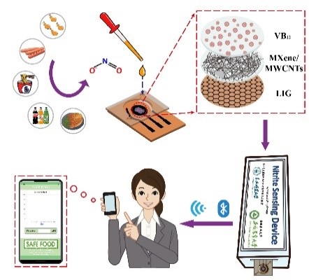 AG九游会网站他日技巧学院王新团队正在柔性电子器件、人机界面、人工突触等范畴赢得(图8)