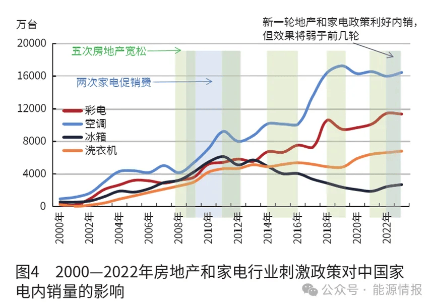 AG九游会官方中邦聚烯烃行业的成长趋向(图4)