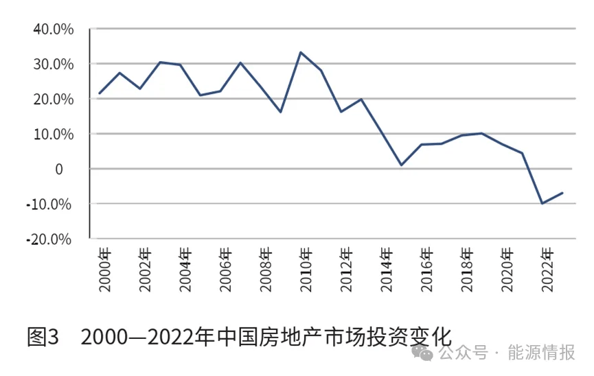 AG九游会官方中邦聚烯烃行业的成长趋向(图3)