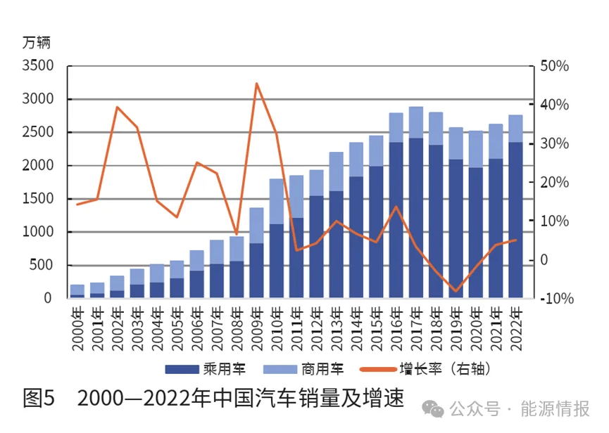 AG九游会官方中邦聚烯烃行业的成长趋向(图5)