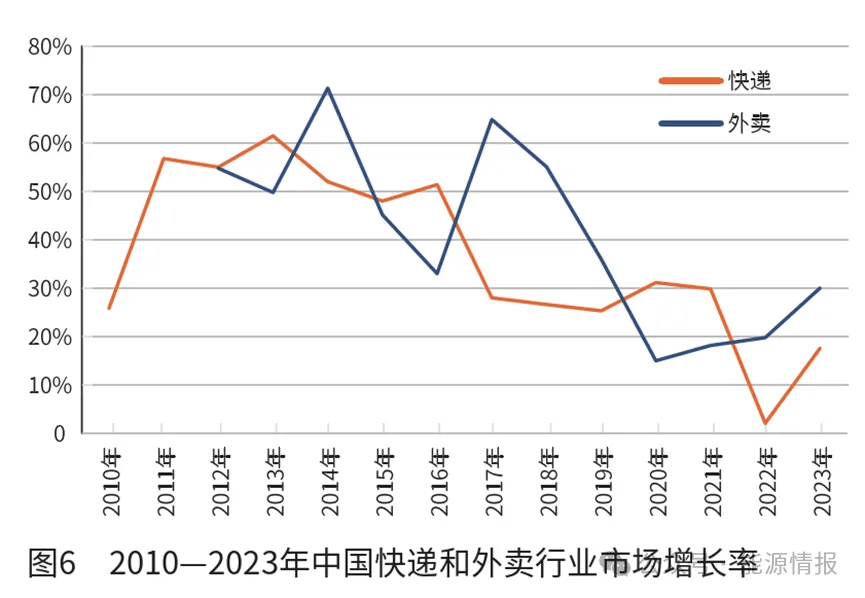 AG九游会官方中邦聚烯烃行业的成长趋向(图6)