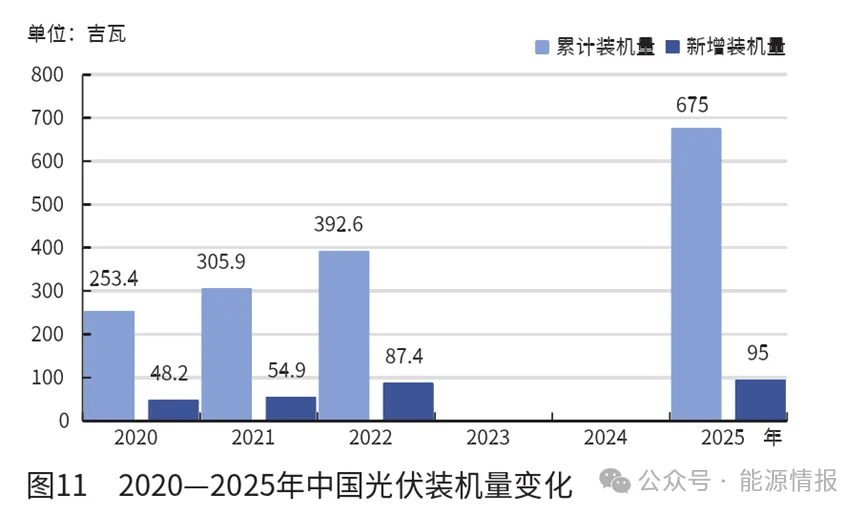 AG九游会官方中邦聚烯烃行业的成长趋向(图10)