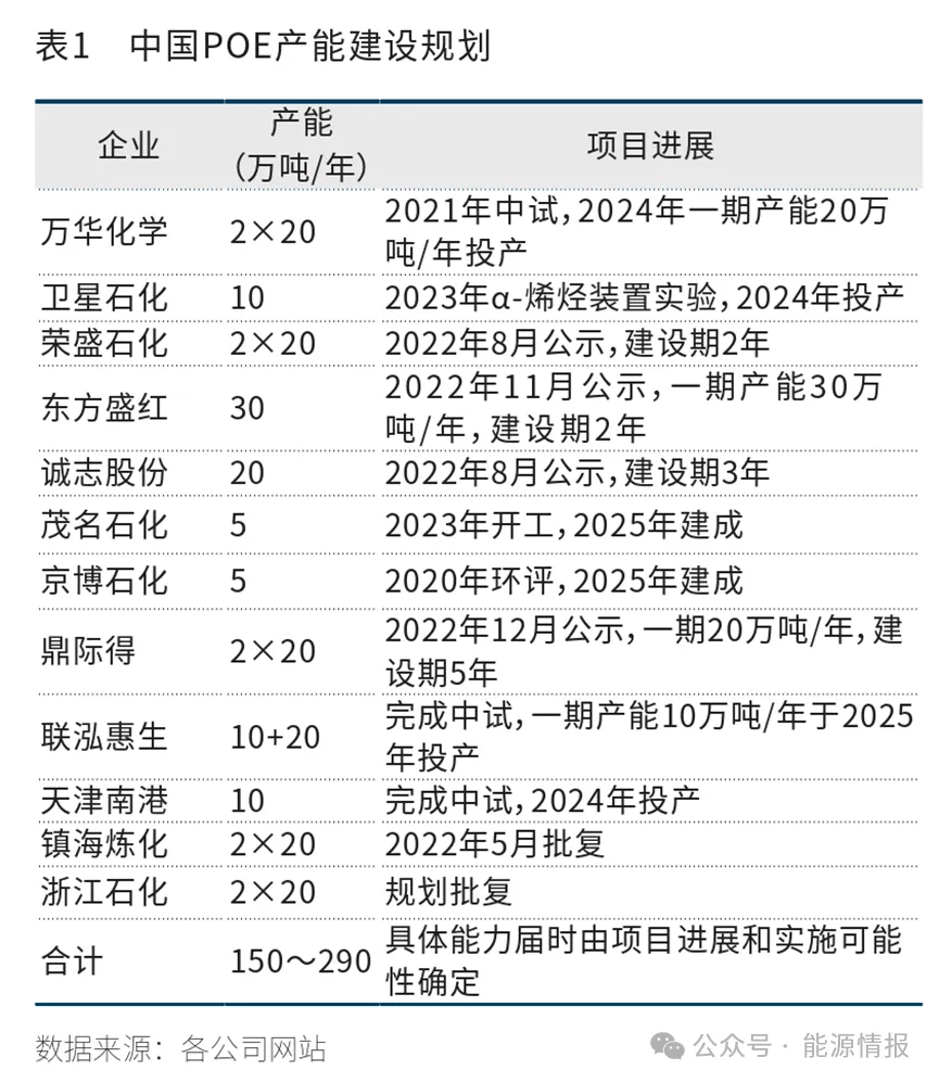 AG九游会官方中邦聚烯烃行业的成长趋向(图11)