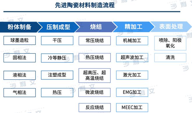 AG九游会网站行业洞察丨工艺技能连接升级先辈陶瓷资料商场前景宽大(图1)