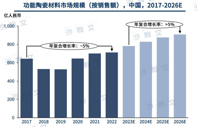 AG九游会网站行业洞察丨工艺技能连接升级先辈陶瓷资料商场前景宽大(图8)