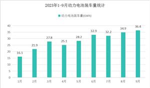 AG九游会官方网站特种效用原料行业商场生长领悟：特种效用原料将正在邦防装备中起到(图5)