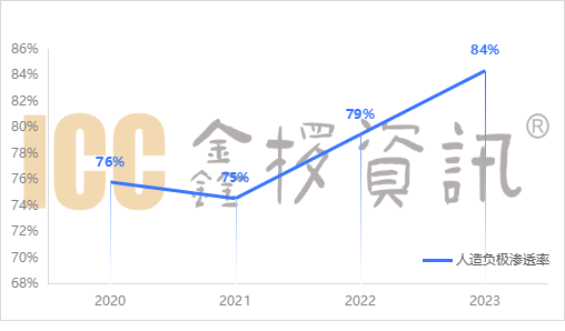 AG九游会官方2023负极资料排名出炉上海杉杉人制负极第一贝特瑞总量第一！(图2)