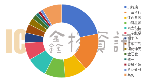 AG九游会官方2023负极资料排名出炉上海杉杉人制负极第一贝特瑞总量第一！(图4)