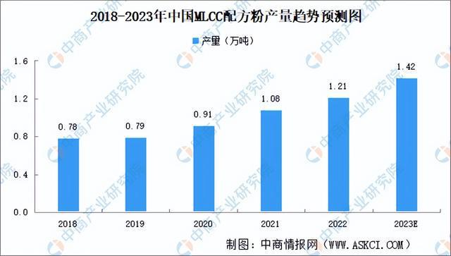 AG九游会网站2023年中邦电子陶瓷工业链全景图了解(图2)