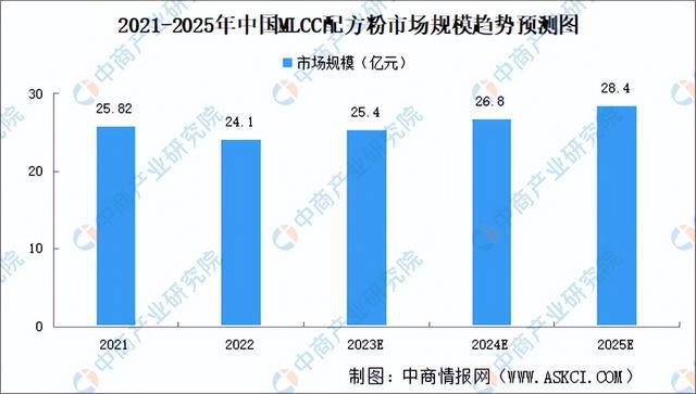 AG九游会网站2023年中邦电子陶瓷工业链全景图了解(图3)