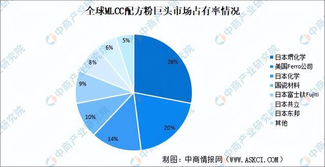 AG九游会网站2023年中邦电子陶瓷工业链全景图了解(图4)