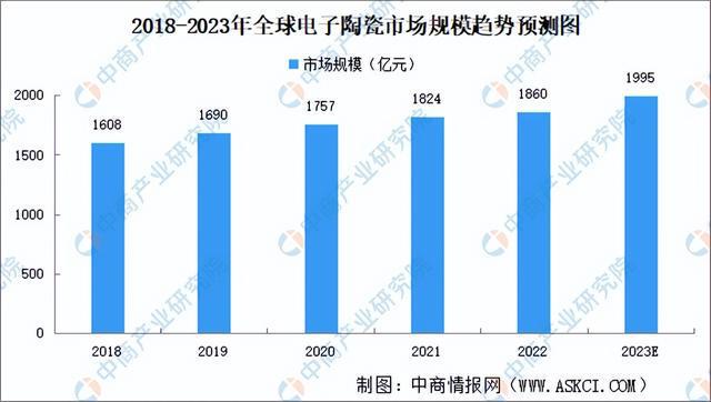 AG九游会网站2023年中邦电子陶瓷工业链全景图了解(图5)