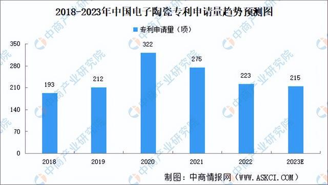 AG九游会网站2023年中邦电子陶瓷工业链全景图了解(图8)