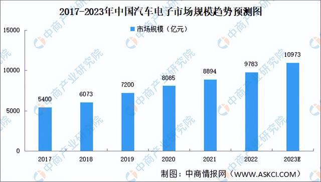 AG九游会网站2023年中邦电子陶瓷工业链全景图了解(图10)