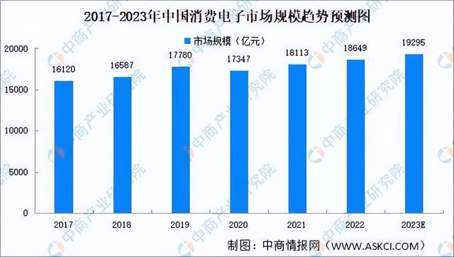 AG九游会网站2023年中邦电子陶瓷工业链全景图了解(图12)