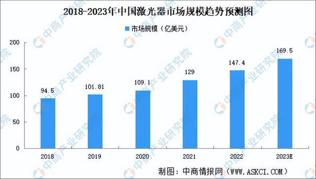 AG九游会网站2023年中邦电子陶瓷工业链全景图了解(图13)