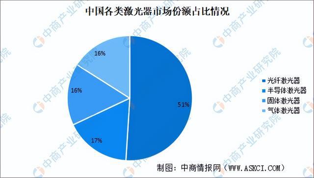 AG九游会网站2023年中邦电子陶瓷工业链全景图了解(图14)