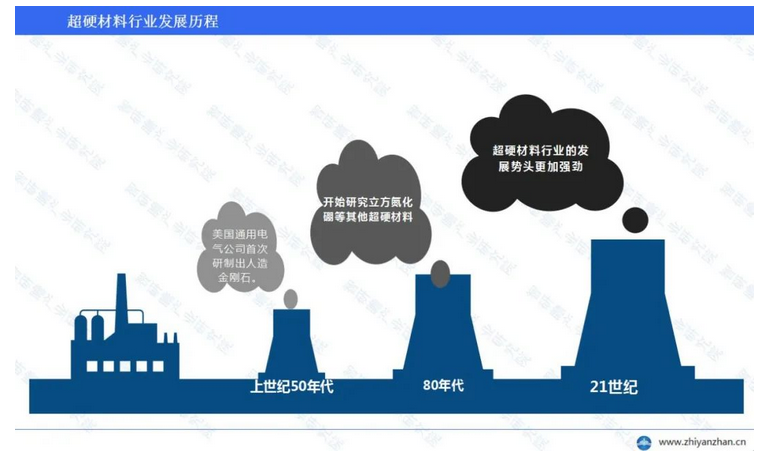 AG九游会网站中邦超硬原料行业呈报：中邦正在环球商场占主导身分(图2)