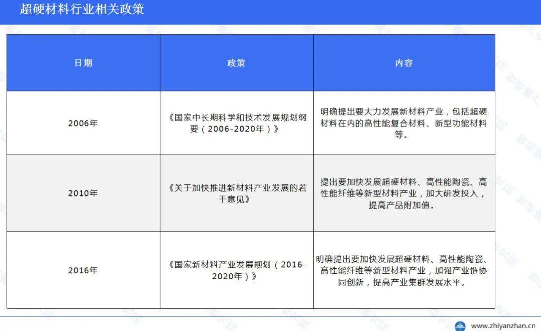 AG九游会网站中邦超硬原料行业呈报：中邦正在环球商场占主导身分(图5)