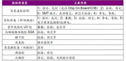 AG九游会电子胶行业将来伸长点正在哪里？2022大湾区胶展与您共话新机(图1)