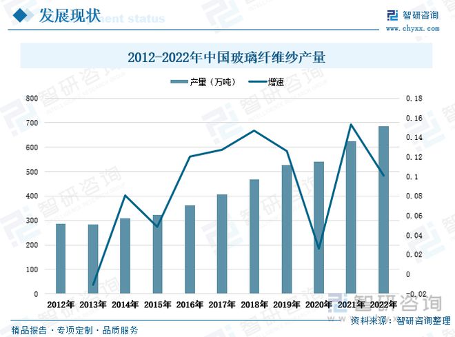 AG九游会官方网站玻璃纤维行业全景速览：行业纠集度高寡头比赛形式坚持褂讪(图5)