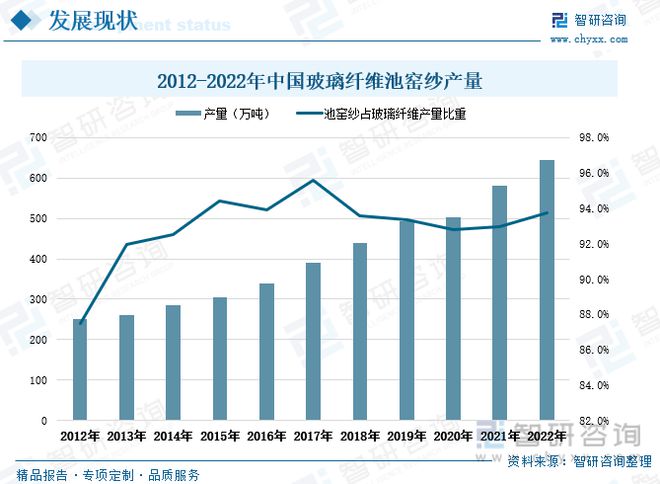 AG九游会官方网站玻璃纤维行业全景速览：行业纠集度高寡头比赛形式坚持褂讪(图6)