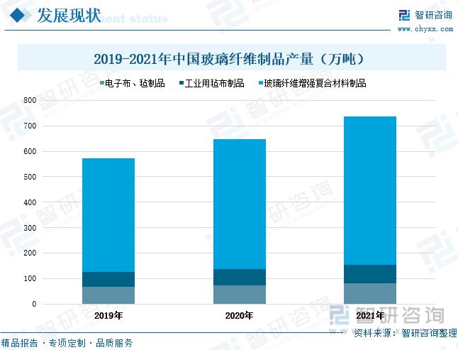 AG九游会官方网站玻璃纤维行业全景速览：行业纠集度高寡头比赛形式坚持褂讪(图7)