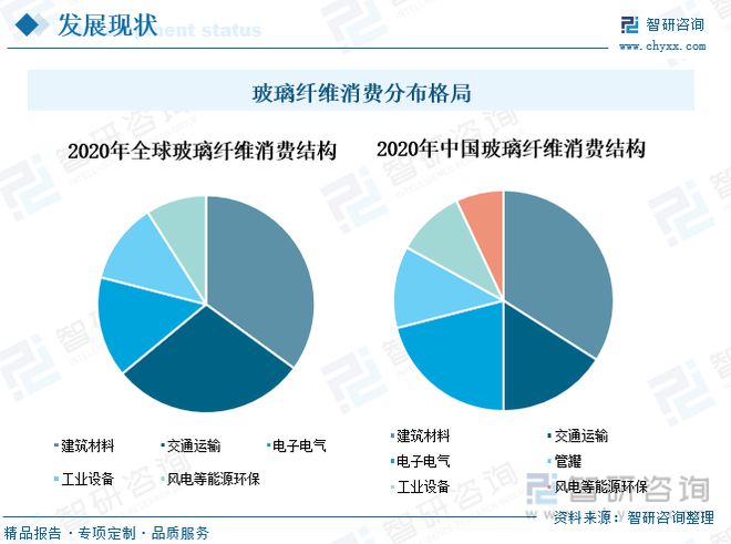 AG九游会官方网站玻璃纤维行业全景速览：行业纠集度高寡头比赛形式坚持褂讪(图9)