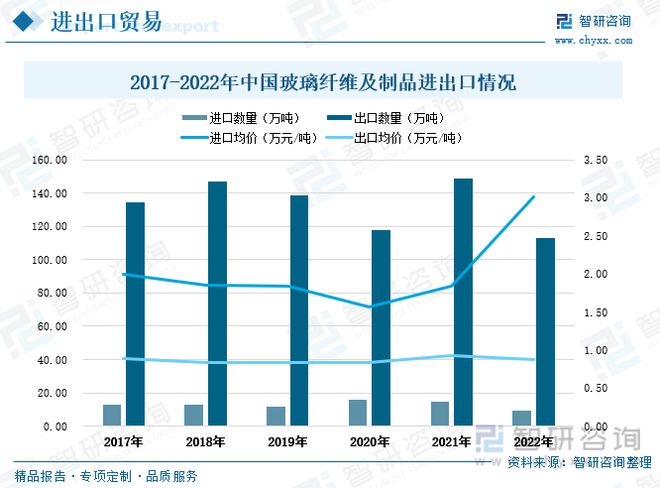 AG九游会官方网站玻璃纤维行业全景速览：行业纠集度高寡头比赛形式坚持褂讪(图8)