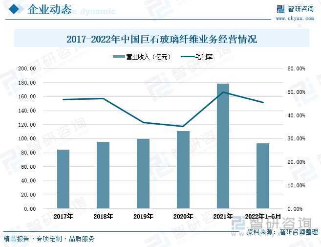 AG九游会官方网站玻璃纤维行业全景速览：行业纠集度高寡头比赛形式坚持褂讪(图12)