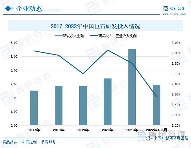 AG九游会官方网站玻璃纤维行业全景速览：行业纠集度高寡头比赛形式坚持褂讪(图13)