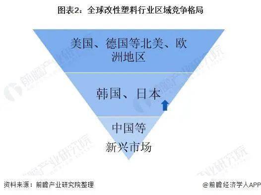 AG九游会官方改性塑料需求将大幅晋升估计2026年环球改性塑料需求量达13亿吨(图2)