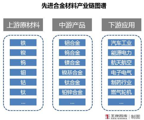 AG九游会鞭策河南先辈合金质料资产链协同发达丨因“链”施策28条㉘(图6)