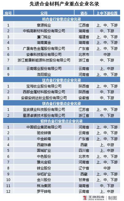 AG九游会鞭策河南先辈合金质料资产链协同发达丨因“链”施策28条㉘(图7)