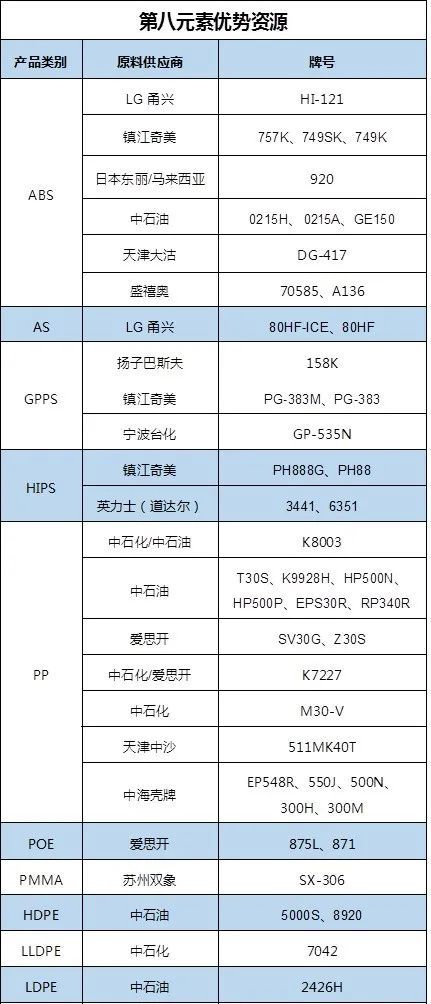 AG九游会网站2023年1至10月ABS质料行业大事情(图11)