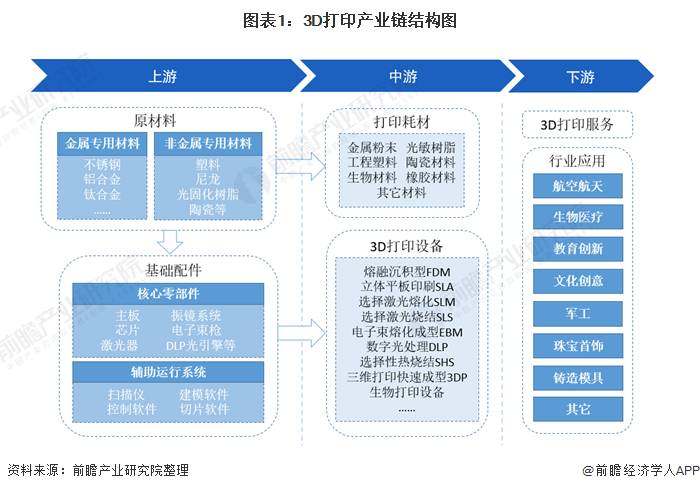 AG九游会比航天最强合金强50%！3D打印钛组织涌现超自然力气【附3D打印技艺赛(图2)