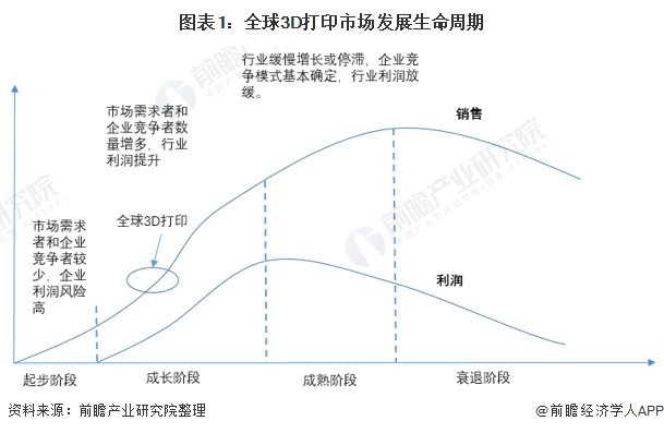 AG九游会比航天最强合金强50%！3D打印钛组织涌现超自然力气【附3D打印技艺赛(图3)