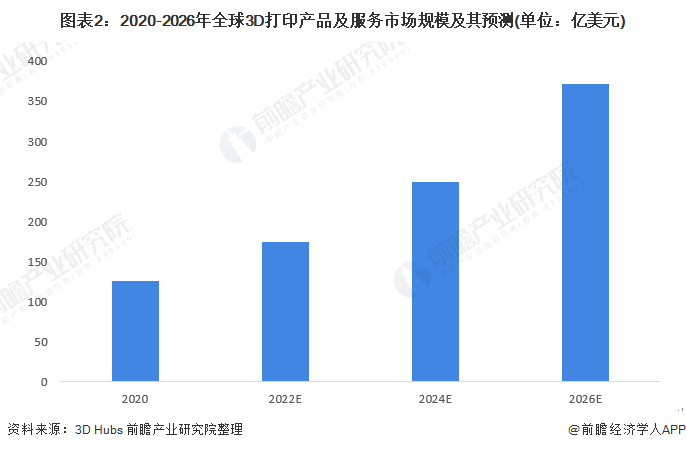 AG九游会比航天最强合金强50%！3D打印钛组织涌现超自然力气【附3D打印技艺赛(图5)