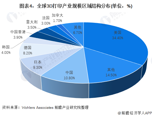 AG九游会比航天最强合金强50%！3D打印钛组织涌现超自然力气【附3D打印技艺赛(图4)