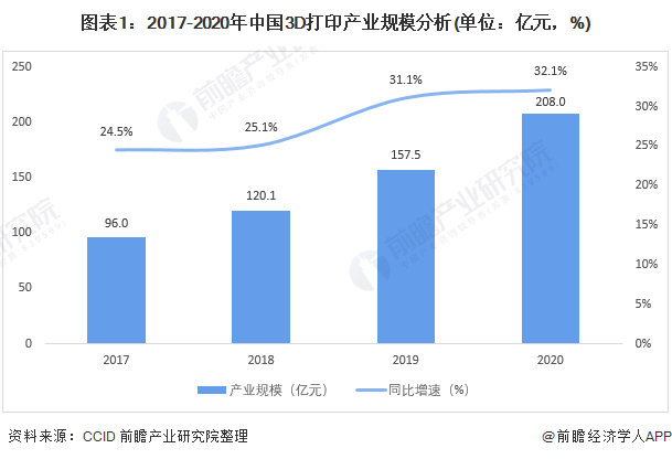 AG九游会比航天最强合金强50%！3D打印钛组织涌现超自然力气【附3D打印技艺赛(图6)