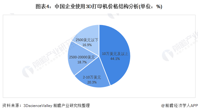 AG九游会比航天最强合金强50%！3D打印钛组织涌现超自然力气【附3D打印技艺赛(图7)